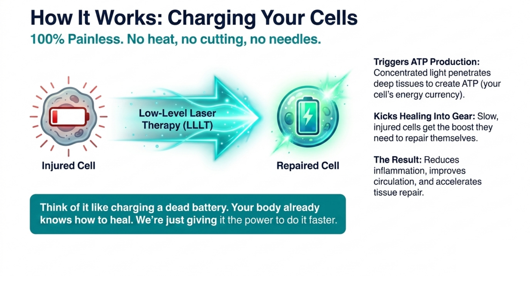 10 Painful Injuries Cold Laser Therapy Can Treat Without Surgery