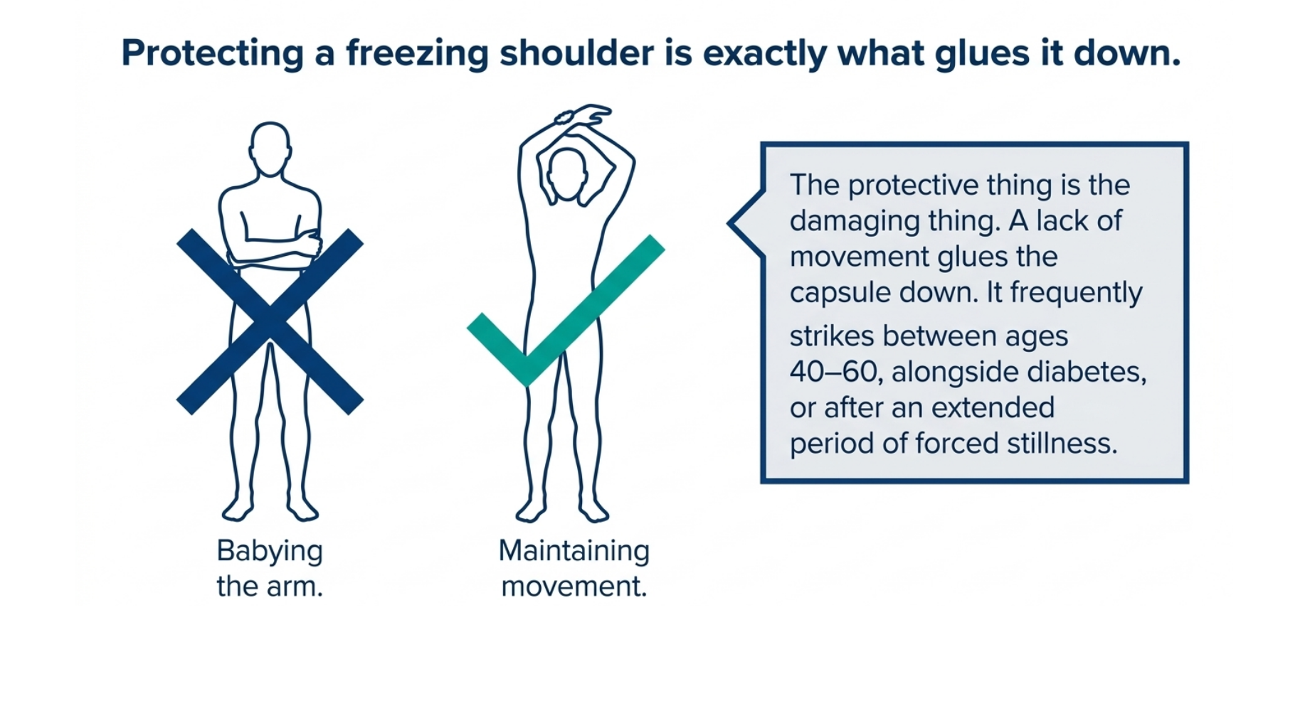 Shoulder Pain That Won’t Go Away? 3 Possible Causes
